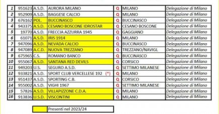 Analisi Campionato 2023/24